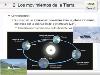 1º ESO
Tema - 1
2. Los movimientos de la Tierra
● Consecuencias:
o Sucesión de las estaciones: primavera, verano, otoño e invierno,
motivada por la inclinación del eje terrestre (23º).
 Cambian alternativamente en los hemisferios.
 