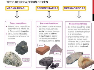 TIPOS DE ROCA SEGÚN ORIGEN
MAGMÁTICAS SEDIMENTARIAS METAMÓRFICAS