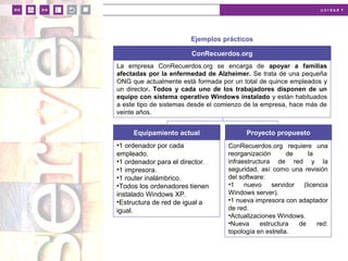 u n i d a d 1
Ejemplos prácticos
ConRecuerdos.org
La empresa ConRecuerdos.org se encarga de apoyar a familias
afectadas por la enfermedad de Alzheimer. Se trata de una pequeña
ONG que actualmente está formada por un total de quince empleados y
un director. Todos y cada uno de los trabajadores disponen de un
equipo con sistema operativo Windows instalado y están habituados
a este tipo de sistemas desde el comienzo de la empresa, hace más de
veinte años.
Equipamiento actual
•1 ordenador por cada
empleado.
•1 ordenador para el director.
•1 impresora.
•1 router inalámbrico.
•Todos los ordenadores tienen
instalado Windows XP.
•Estructura de red de igual a
igual.
Proyecto propuesto
ConRecuerdos.org requiere una
reorganización de la
infraestructura de red y la
seguridad, así como una revisión
del software:
•1 nuevo servidor (licencia
Windows server).
•1 nueva impresora con adaptador
de red.
•Actualizaciones Windows.
•Nueva estructura de red:
topología en estrella.
 