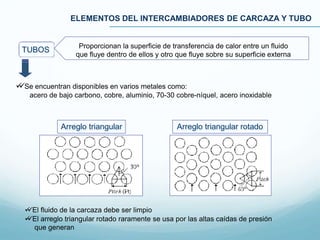ELEMENTOS DEL INTERCAMBIADORES DE CARCAZA Y TUBO
TUBOS
Proporcionan la superficie de transferencia de calor entre un fluido
que fluye dentro de ellos y otro que fluye sobre su superficie externa
Se encuentran disponibles en varios metales como:
acero de bajo carbono, cobre, aluminio, 70-30 cobre-níquel, acero inoxidable
Arreglo triangular Arreglo triangular rotado
El fluido de la carcaza debe ser limpio
El arreglo triangular rotado raramente se usa por las altas caídas de presión
que generan
 