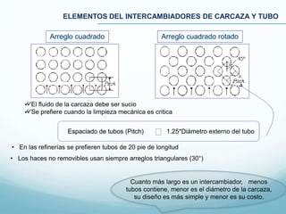ELEMENTOS DEL INTERCAMBIADORES DE CARCAZA Y TUBO
Arreglo cuadrado Arreglo cuadrado rotado
El fluido de la carcaza debe ser sucio
Se prefiere cuando la limpieza mecánica es critica
Espaciado de tubos (Pitch)  1.25*Diámetro externo del tubo
• En las refinerías se prefieren tubos de 20 pie de longitud
• Los haces no removibles usan siempre arreglos triangulares (30°)
Cuanto más largo es un intercambiador, menos
tubos contiene, menor es el diámetro de la carcaza,
su diseño es más simple y menor es su costo.
 
