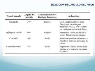 SELECCIÓN DEL ANGULO DEL PITCH
 