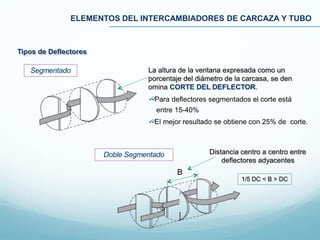 ELEMENTOS DEL INTERCAMBIADORES DE CARCAZA Y TUBO
Distancia centro a centro entre
deflectores adyacentes
B
1/5 DC < B > DC
Doble Segmentado
Tipos de Deflectores
Segmentado La altura de la ventana expresada como un
porcentaje del diámetro de la carcasa, se den
omina CORTE DEL DEFLECTOR.
Para deflectores segmentados el corte está
entre 15-40%
El mejor resultado se obtiene con 25% de corte.
 