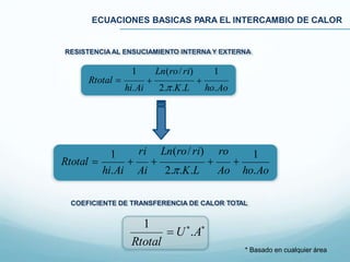 ECUACIONES BASICAS PARA EL INTERCAMBIO DE CALOR
ho.Aohi.Ai
1 Ln(ro/ ri) 1
 Rtotal 
2..K.L
RESISTENCIAAL ENSUCIAMIENTO INTERNA Y EXTERNA
Ao ho.Ao
1
hi.Ai
1 ri Ln(ro/ri) ro
   Rtotal 
Ai 2..K.L
COEFICIENTE DE TRANSFERENCIA DE CALOR TOTAL
1
Rtotal
 U*
.A*
* Basado en cualquier área
 