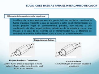 ECUACIONES BASICAS PARA EL INTERCAMBIO DE CALOR
Diferencia de temperatura media logarítmica
Disposición de fluidos
Contracorriente
Los fluidos fluyen en dirección opuestas e
l uno del otro
Flujo en Paralelo o Cocorriente
Ambos fluidos entran al equipo por el mismo
extremo, fluyen en la misma dirección y sal
en por el otro extremo
La diferencia de temperaturas en cada punto del intercambiador constituye la
fuerza impulsora mediante la cual se transfiere el calor. En el intercambiador los
fluidos pueden viajar en contracorriente, paralelo, flujo cruzado o una
combinación de ellas, experimentado variaciones de temperatura que no son
lineales a lo largo de su recorrido en el intercambiador. Así, la diferencia de
temperatura entre los fluidos diferirá punto a punto en el intercambiador.
 