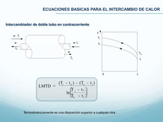 ECUACIONES BASICAS PARA EL INTERCAMBIO DE CALOR
To
w Ti
w
to
w ti
w
T
Ti
to
To
ti
0 L
Intercambiador de doble tubo en contracorriente
LMTD =
(T - t ) - (T - t )i o o i
iT - t
ln

To - ti 
o

Termodinámicamente es una disposición superior a cualquier otra .
 