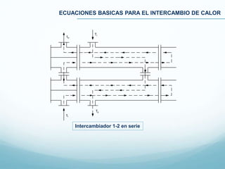 ECUACIONES BASICAS PARA EL INTERCAMBIO DE CALOR
Intercambiador 1-2 en serie
to
Ti
To
ti
 