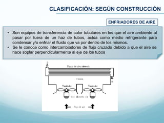 CLASIFICACIÓN: SEGÚN CONSTRUCCIÓN
• Son equipos de transferencia de calor tubulares en los que el aire ambiente al
pasar por fuera de un haz de tubos, actúa como medio refrigerante para
condensar y/o enfriar el fluido que va por dentro de los mismos.
• Se le conoce como intercambiadores de flujo cruzado debido a que el aire se
hace soplar perpendicularmente al eje de los tubos
ENFRIADORES DE AIRE
 