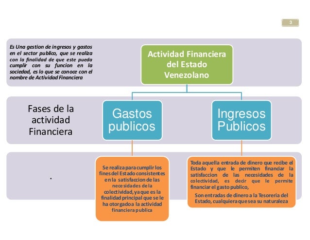 Etapas De La Actividad Financiera Del Estado Mexicano