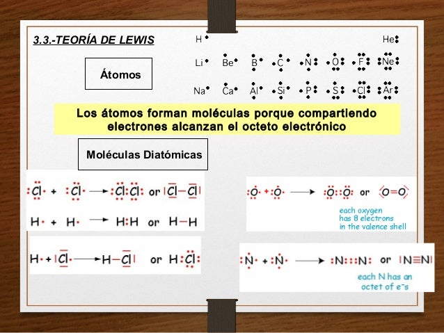 Tema 1. estructura y propiedades