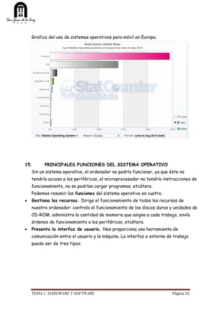 TEMA 1: HARDWARE Y SOFTWARE Página 16
Grafica del uso de sistemas operativos para móvil en Europa.
15. PRINCIPALES FUNCIONES DEL SISTEMA OPERATIVO
Sin un sistema operativo, el ordenador no podría funcionar, ya que éste no
tendría acceso a los periféricos, el microprocesador no tendría instrucciones de
funcionamiento, no se podrían cargar programas, etcétera.
Podemos resumir las funciones del sistema operativo en cuatro.
 Gestiona los recursos. Dirige el funcionamiento de todos los recursos de
nuestro ordenador: controla el funcionamiento de los discos duros y unidades de
CD-ROM, administra la cantidad de memoria que asigna a cada trabajo, envía
órdenes de funcionamiento a los periféricos, etcétera.
 Presenta la interfaz de usuario. Nos proporciona una herramienta de
comunicación entre el usuario y la máquina. La interfaz o entorno de trabajo
puede ser de tres tipos:
 