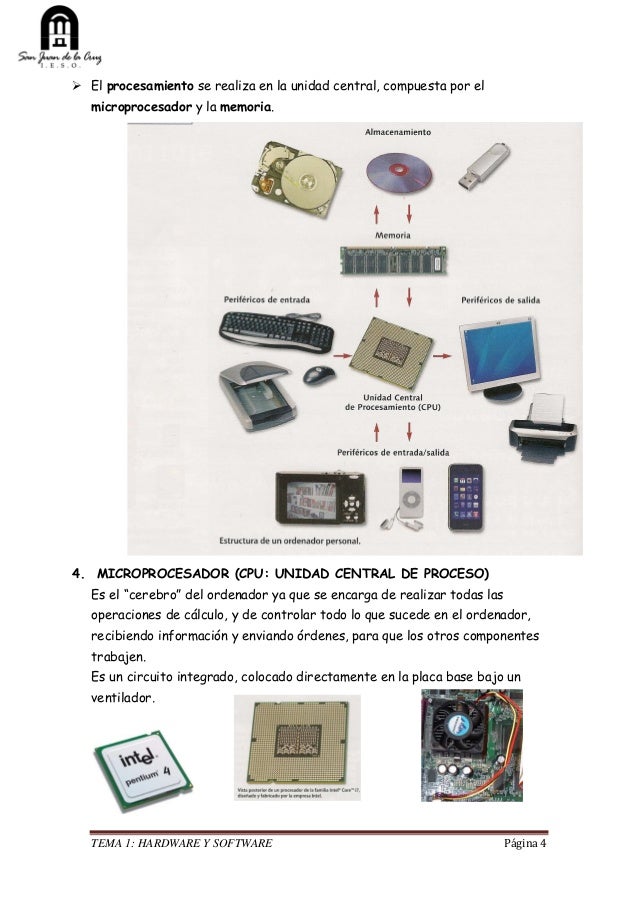Tema 1. hardware y software. 4º eso