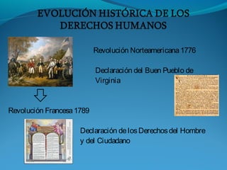 Revolución Norteamericana1776
Declaración del Buen Pueblo de
Virginia
Revolución Francesa1789
Declaración delosDerechosdel Hombre
y del Ciudadano
 