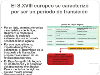 El S.XVIII europeo se caracterizó
por ser un período de transición
 Por un lado, se mantuvieron las
características del Antiguo
Régimen: la monarquía
absoluta, la sociedad
estamental y una economía
señorial de base agraria.
 Por otro lado, el intenso
impulso demográfico y
económico, el crecimiento de la
burguesía y la Ilustración
prepararon el camino de las
revoluciones liberales.
 En España significó la llegada
de los Borbones y la aplicación
del absolutismo monárquico.
Pero a mediados de siglo se
dio una mejora general
 