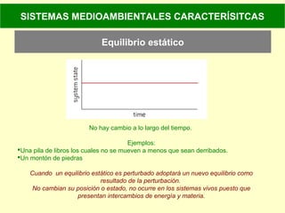 Equilibrio estático
No hay cambio a lo largo del tiempo.
Ejemplos:
Una pila de libros los cuales no se mueven a menos que sean derribados.
Un montón de piedras
Cuando un equilibrio estático es perturbado adoptará un nuevo equilibrio como
resultado de la perturbación.
No cambian su posición o estado, no ocurre en los sistemas vivos puesto que
presentan intercambios de energía y materia.
SISTEMAS MEDIOAMBIENTALES CARACTERÍSITCAS
 