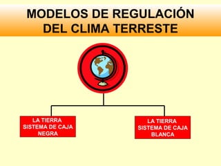 MODELOS DE REGULACIÓN
DEL CLIMA TERRESTE
LA TIERRA
SISTEMA DE CAJA
NEGRA
LA TIERRA
SISTEMA DE CAJA
BLANCA
 