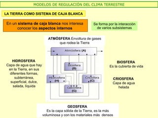 MODELOS DE REGULACIÓN DEL CLIMA TERRESTRE
LA TIERRA COMO SISTEMA DE CAJA BLANCA
En un sistema de caja blanca nos interesa
conocer los aspectos internos
Se forma por la interacción
de varios subsistemas
ATMÓSFERA Envoltura de gases
que rodea la Tierra
HIDROSFERA
Capa de agua que hay
en la Tierra, en sus
diferentes formas,
subterránea,
superficial, dulce,
salada, líquida
GEOSFERA
Es la capa sólida de la Tierra, es la más
voluminosa y con los materiales más densos
BIOSFERA
Es la cubierta de vida
CRIOSFERA
Capa de agua
helada
 