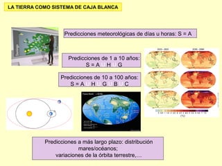 LA TIERRA COMO SISTEMA DE CAJA BLANCA
Predicciones meteorológicas de días u horas: S = A
Predicciones de 1 a 10 años:
S = A U H U G
Predicciones de 10 a 100 años:
S = A U H U G U B U C
Predicciones a más largo plazo: distribución
mares/océanos;
variaciones de la órbita terrestre,…
 