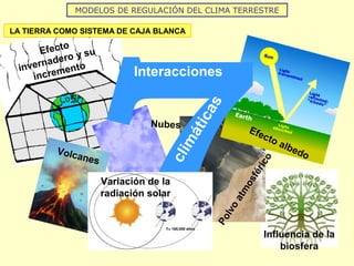 Influencia de la
biosfera
Polvo
atm
osférico
Efecto albedo
Efecto
invernadero y su
incremento
MODELOS DE REGULACIÓN DEL CLIMA TERRESTRE
LA TIERRA COMO SISTEMA DE CAJA BLANCA
Nubes
Volcanes
7
Interacciones
climáticas
Variación de la
radiación solar
 