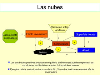 Temperatura
Superficie helada
Albedo
+
-
-
+
Nubes
+
Efecto invernadero
+
+
-
+
+
Los dos bucles positivos propician un equilibrio dinámico que puede romperse si las
condiciones ambientales cambian  imposible el retorno.
Ejemplos: Marte evolucionó hacia un clima frío, Venus hacia el incremento del efecto
invernadero
Gases efecto
invernadero
+
Radiación solar
incidente
+
Las nubes
 
