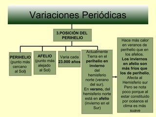 Variaciones Periódicas
3.POSICIÓN DEL
PERIHELIO
PERIHELIO
(punto más
cercano
al Sol)
AFELIO
(punto más
alejado
al Sol)
Varia cada
23.000 años
Actualmente
Tierra en el
perihelio en
invierno
del
hemisferio
norte (verano
del sur).
En verano, del
hemisferio norte
está en afelio
(invierno en el
Sur)
Hace más calor
en veranos de
perihelio que en
los afelios.
Los inviernos
en afelio son
más fríos que
los de perihelio,
Afecta al
Hemisferio sur
Pero se nota
poco porque al
estar constituido
por océanos el
clima es más
suave
 