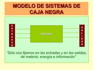 MODELO DE SISTEMAS DEMODELO DE SISTEMAS DE
CAJA NEGRACAJA NEGRA
“Sólo nos fijamos en las entradas y en las salidas,
de materia, energía e información”
SISTEMASISTEMA
E
N
T
R
A
D
A
S
S
A
L
I
D
A
S
 