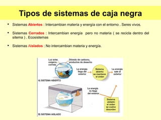 Sistemas Abiertos : Intercambian matería y energía con el entorno . Seres vivos.
 Sistemas Cerrados : Intercambian energía pero no materia ( se recicla dentro del
sitema ) . Ecosistemas
 Sistemas Aislados : No intercambian materia y energía.
Tipos de sistemas de caja negra
 
