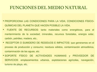 FUNCIONES DEL MEDIO NATURAL
 PROPORCIONA LAS CONDICIONES PARA LA VIDA; CONDICIONES FÍSICO-
QUÍMICAS DEL PLANETA QUE HACEN POSIBLE LA VIDA.
 FUENTE DE RECURSOS: tanto materiales como energéticos, para el
mantenimiento de la sociedad; minerales, recursos forestales, energía solar,
carbón, petróleo, madera, etc..
 RECEPTOR O SUMIDERO DE RESIDUOS E IMPACTOS: que generamos en el
proceso de producción y consumo; residuos sólidos, contaminación atmosférica,
contaminación de las aguas, etc
 SOPORTE FÍSICO DE ACTIVIDADES HUMANAS y PROVEEDOR DE
SERVICIOS: emplazamientos urbanos, explotaciones agrícolas, navegación,
turismo de playa, etc.
 
