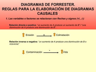DIAGRAMAS DE FORRESTER.
REGLAS PARA LA ELABORACIÓN DE DIAGRAMAS
CAUSALES.
1. Las variables o factores se relacionan con flechas y signos (+) , (-)
Relación directa o positivaRelación directa o positiva: “un aumento de A produce un aumento de B” / “una
disminución de A produce una disminución de B”.
Relación inversa o negativa: “un aumento de A produce una disminución de B o
viceversa”
Erosión + Colmatación
Contaminación Vida
-
 
