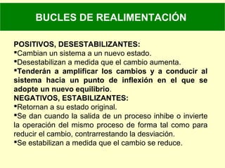 BUCLES DE REALIMENTACIÓN
POSITIVOS, DESESTABILIZANTES:
Cambian un sistema a un nuevo estado.
Desestabilizan a medida que el cambio aumenta.
Tenderán a amplificar los cambios y a conducir al
sistema hacia un punto de inflexión en el que se
adopte un nuevo equilibrio.
NEGATIVOS, ESTABILIZANTES:
Retornan a su estado original.
Se dan cuando la salida de un proceso inhibe o invierte
la operación del mismo proceso de forma tal como para
reducir el cambio, contrarrestando la desviación.
Se estabilizan a medida que el cambio se reduce.
 
