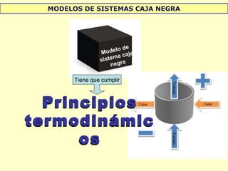 Modelo de
sistema caja
negra
MODELOS DE SISTEMAS CAJA NEGRA
Principios
termodinámic
os
Principios
termodinámic
os
Tiene que cumplir
 