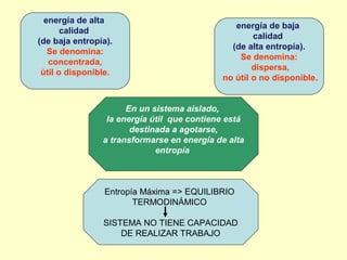 energía de alta
calidad
(de baja entropía).
Se denomina:
concentrada,
útil o disponible.
energía de baja
calidad
(de alta entropía).
Se denomina:
dispersa,
no útil o no disponible.
En un sistema aislado,
la energía útil que contiene está
destinada a agotarse,
a transformarse en energía de alta
entropía
Entropía Máxima => EQUILIBRIO
TERMODINÁMICO
SISTEMA NO TIENE CAPACIDAD
DE REALIZAR TRABAJO
 