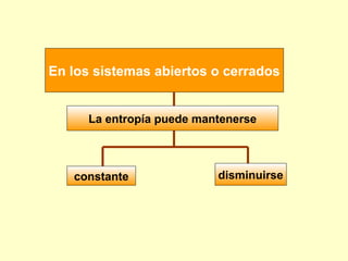 En los sistemas abiertos o cerrados
La entropía puede mantenerse
constante disminuirse
 