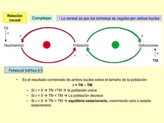 Relación
causal
Complejas • Lo normal es que los sistemas se regulen por ambos bucles
• Es el resultado combinado de ambos bucles sobre el tamaño de la población:
r = TN – TM
– Si r > 0  TN >TM  la población crece
– Si r < 0  TN < TM  La población decrece
– Si r = 0  TN = TM  equilibrio estacionario, crecimiento cero o estado
estacionario.
Potencial biótico (r)
 