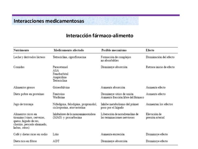 Nutriente tramadol interaccion farmaco