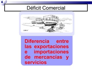 Déficit Comercial