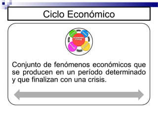 Ciclo Económico