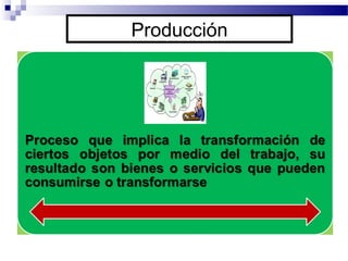 Producción