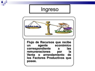 Ingreso