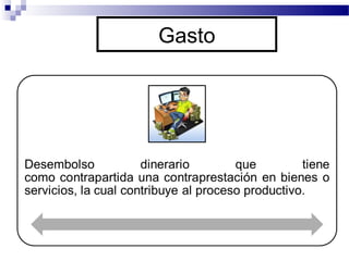 Gasto