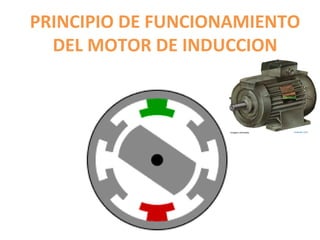 PRINCIPIO DE FUNCIONAMIENTO
DEL MOTOR DE INDUCCION
 