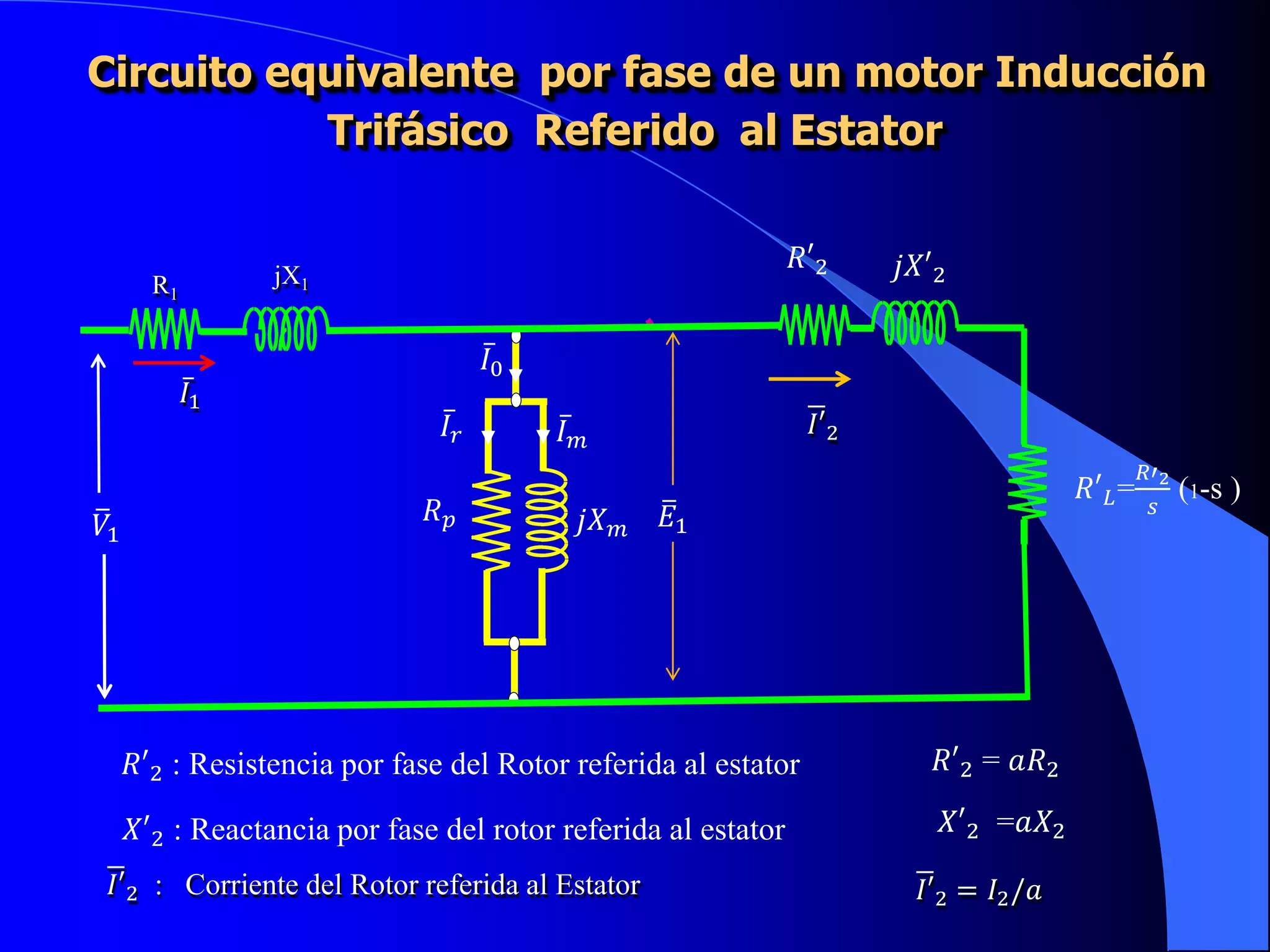 Tema 1.4 cto equivalente motor de induccion | PPTX