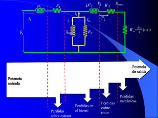Tema 1.5 flujo de potencia motor de induccion | PPTX