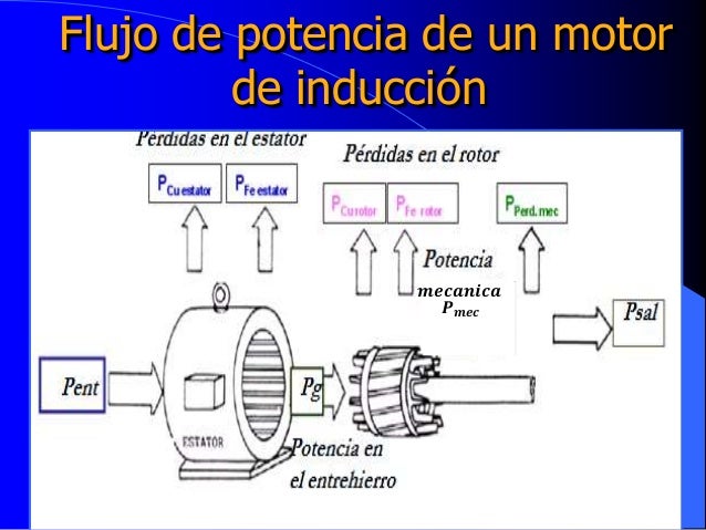 Tema 1.5 flujo de potencia motor de induccion
