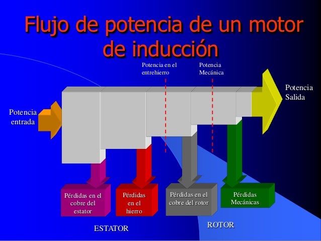 Tema 1.5 flujo de potencia motor de induccion