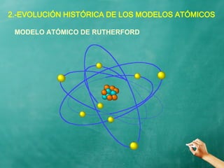 2.-EVOLUCIÓN HISTÓRICA DE LOS MODELOS ATÓMICOS
MODELO ATÓMICO DE RUTHERFORD
 