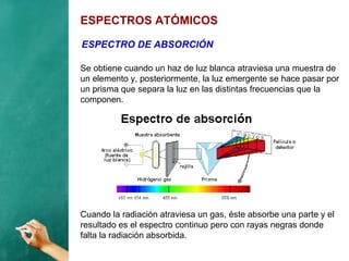 ESPECTROS ATÓMICOS
Se obtiene cuando un haz de luz blanca atraviesa una muestra de
un elemento y, posteriormente, la luz emergente se hace pasar por
un prisma que separa la luz en las distintas frecuencias que la
componen.
Cuando la radiación atraviesa un gas, éste absorbe una parte y el
resultado es el espectro continuo pero con rayas negras donde
falta la radiación absorbida.
ESPECTRO DE ABSORCIÓN
 