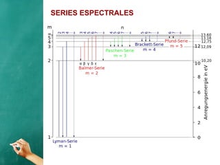 SERIES ESPECTRALES
 
