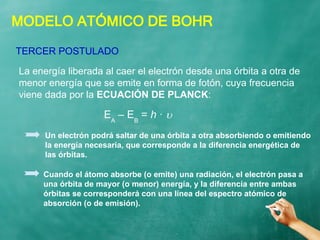 MODELO ATÓMICO DE BOHR
La energía liberada al caer el electrón desde una órbita a otra de
menor energía que se emite en forma de fotón, cuya frecuencia
viene dada por la ECUACIÓN DE PLANCK:
TERCER POSTULADO
Un electrón podrá saltar de una órbita a otra absorbiendo o emitiendo
la energía necesaria, que corresponde a la diferencia energética de
las órbitas.
Cuando el átomo absorbe (o emite) una radiación, el electrón pasa a
una órbita de mayor (o menor) energía, y la diferencia entre ambas
órbitas se corresponderá con una línea del espectro atómico de
absorción (o de emisión).
EA
– EB
= h · 
 