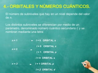 4.- ORBITALES Y NÚMEROS CUÁNTICOS.
El número de subniveles que hay en un nivel depende del valor
de n.
Los distintos subniveles se diferencian por medio de un
parámetro, denominado número cuántico secundario l, y se
nombran mediante una letra:
n = 1 l = 0 ORBITAL s
l = 0 ORBITAL s
n = 2
l = 1 ORBITAL p
l = 0 ORBITAL s
n = 3 l = 1 ORBITAL p
l = 2 ORBITAL d
 